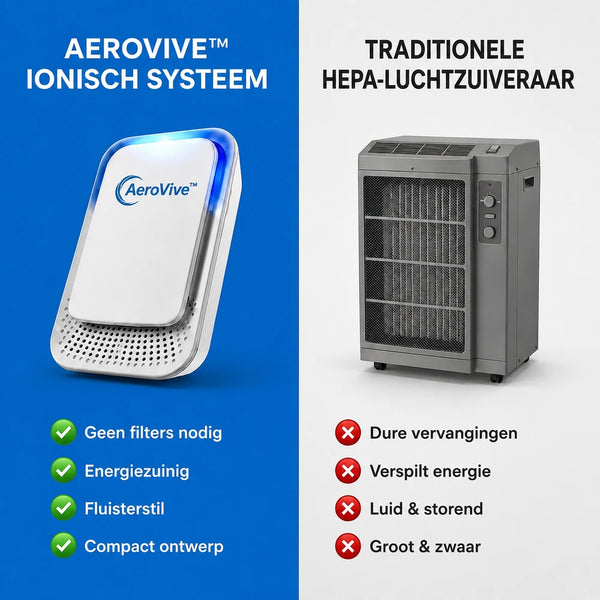 Cuddi™ |Ion Luchtreiniger Forivita.nl