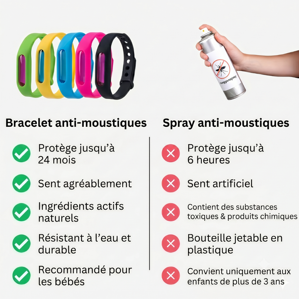 🦟 Armband vs. Muggen Spray — Kies voor gemak