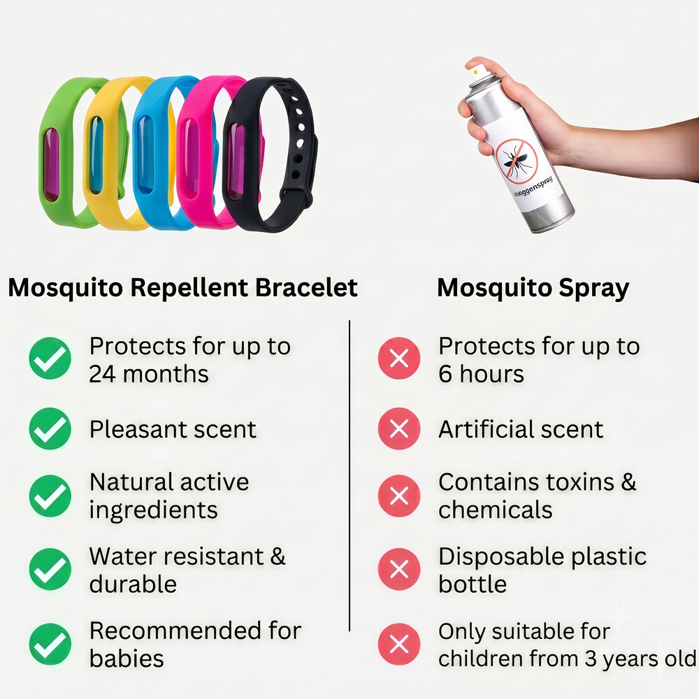 🦟 Armband vs. Muggen Spray — Kies voor gemak