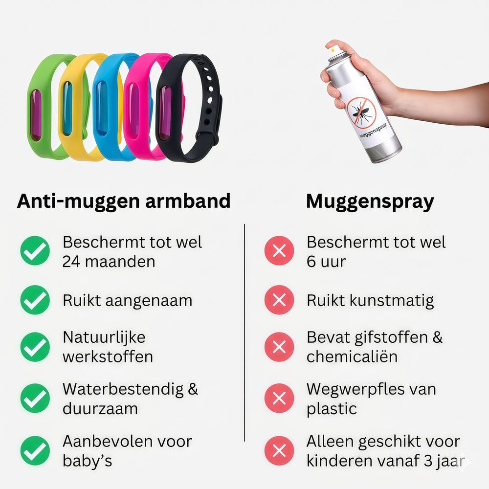 🦟 Armband vs. Muggen Spray — Kies voor gemak