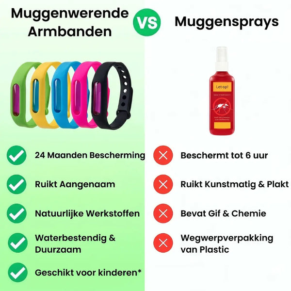 Forivita™ | Muggenwerende armband Forivita.nl